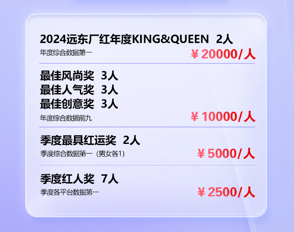 廠紅計劃帶著大獎來了 ！